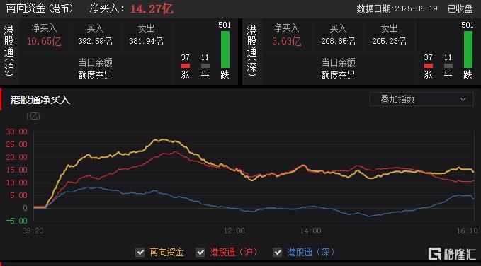 港股收评：恒指跌1.99%，科技、金融股齐跌，新消费概念集体回调