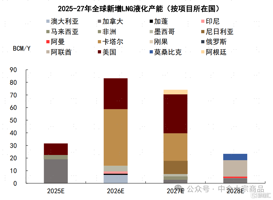 能源2025下半年展望：成本反馈与溢价重估