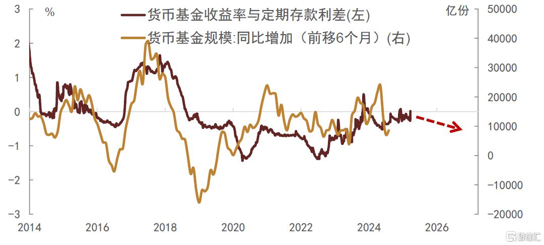 中金：低利率时代，货基的挑战与应对