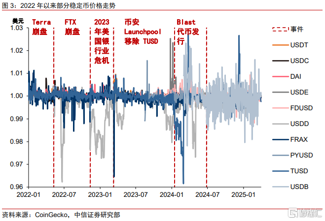 中信证券：全球监管提速，稳定币跨境支付或迎变局