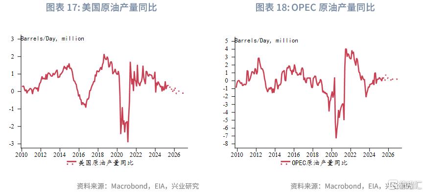 2025年第三季度原油展望：脉冲式上涨​​后的调整期