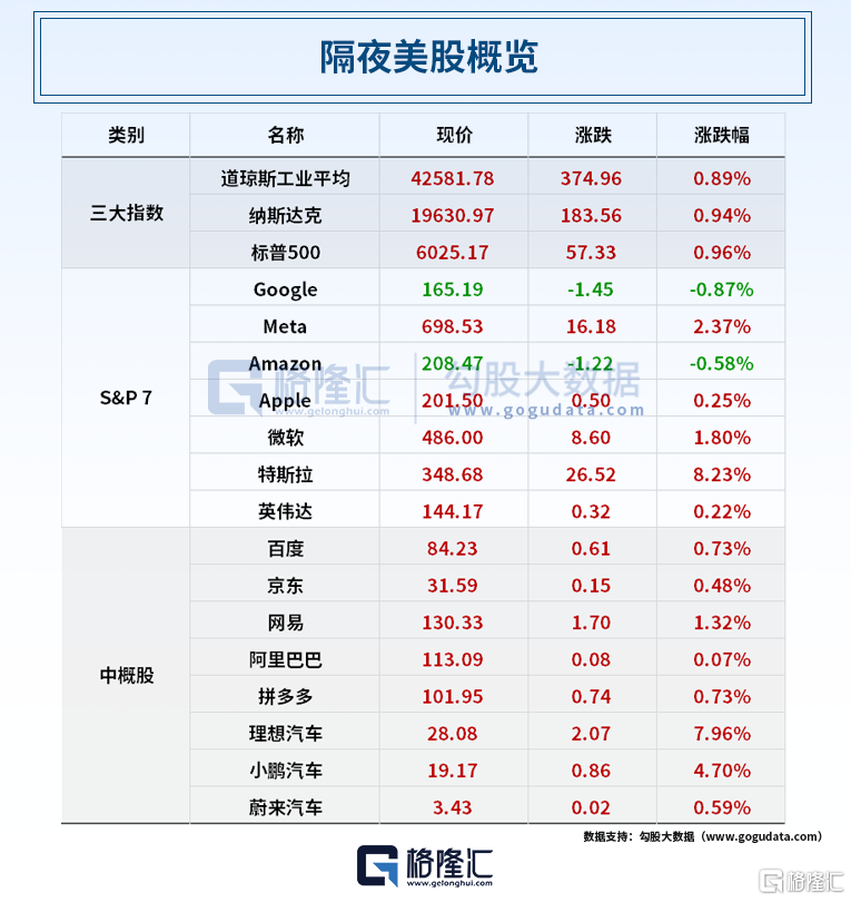 早报 (06.24）| 前脚轰炸后脚宣布停火，市场懵了！油价崩跌；美联储官员再放鸽；九部门联合发文，事关黄金！