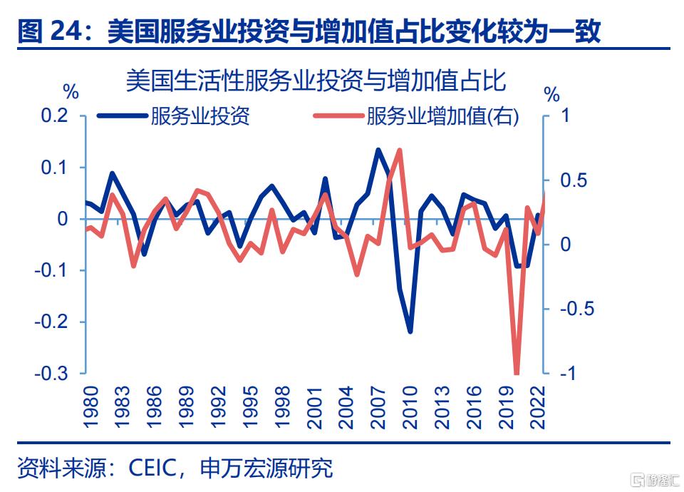 新“三万亿”投资会在哪？