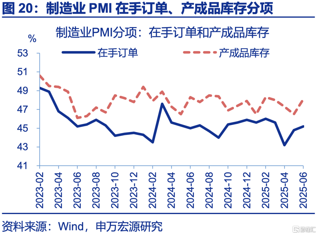 6月PMI：现实强于预期