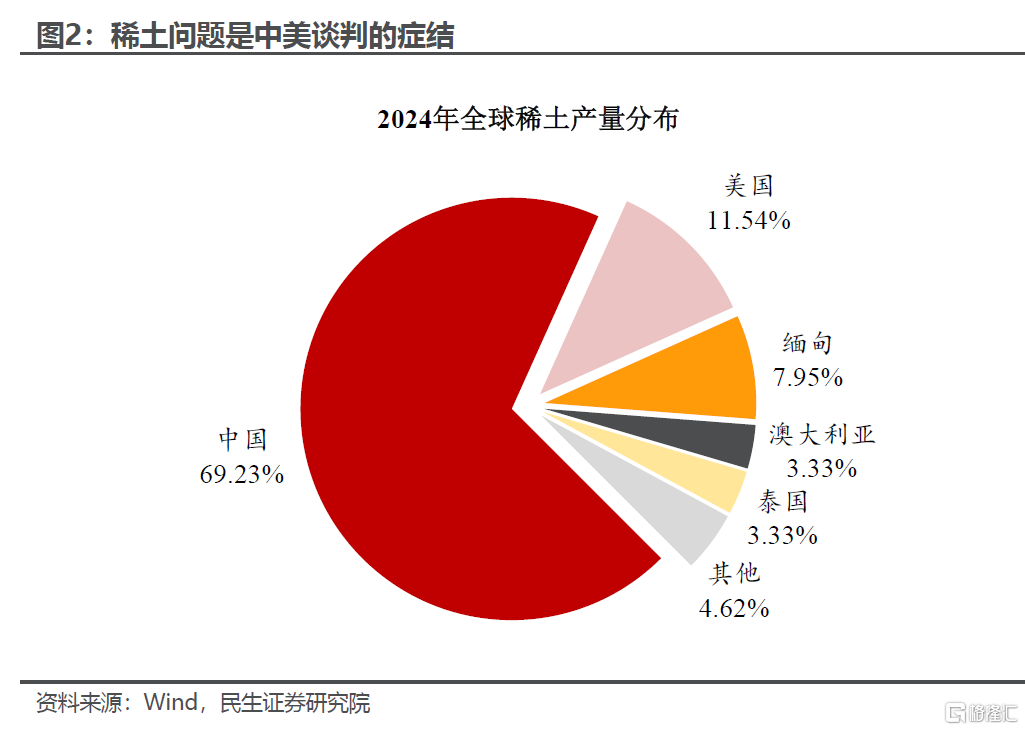 中美通话的“留白”