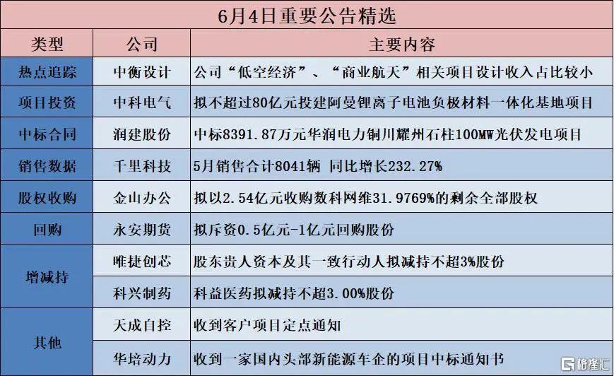 早报 (06.05）| 突发！特朗普拟禁止伊朗等12国的入境旅行，哈佛国际生禁令再袭！特斯拉市值一夜蒸发2800亿元，马斯克呼吁美民众“扼杀”税改法案