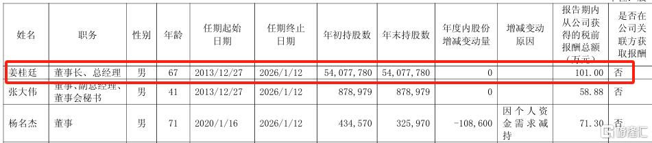 实控人突遭留置！景津装备股价崩超6%，一季度业绩“双杀”