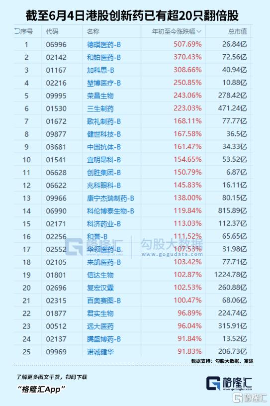 21只翻倍股，太猛了！