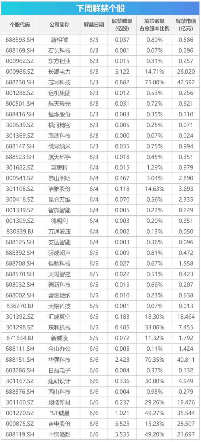 下周关注丨多个行业峰会即将召开，这些投资机会最靠谱