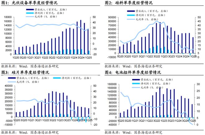 光伏跨界玩家加速离场，“追光者”纷纷“卖身跑路”