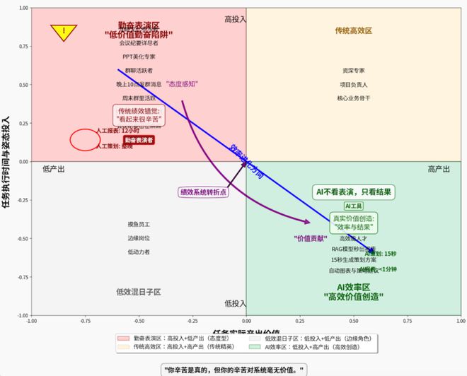 哪些人最易被AI淘汰