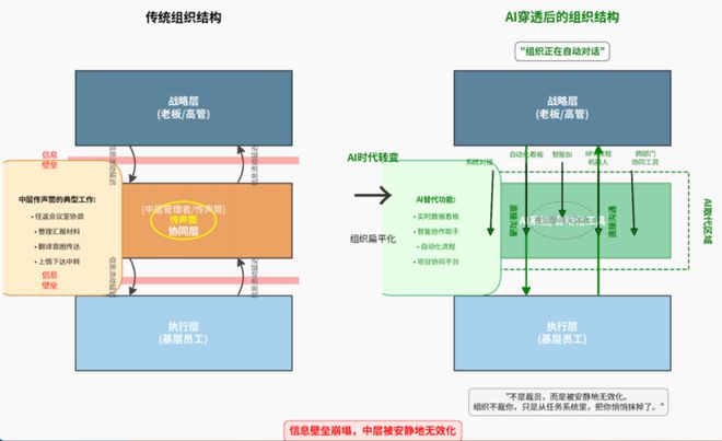 哪些人最易被AI淘汰