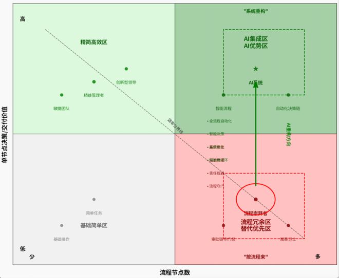 哪些人最易被AI淘汰