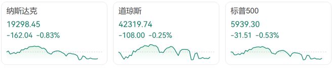 特朗普和马斯克公开对骂！特斯拉暴跌；凌晨！马斯克曝出“惊天大料”；国足输了，无缘2026世界杯