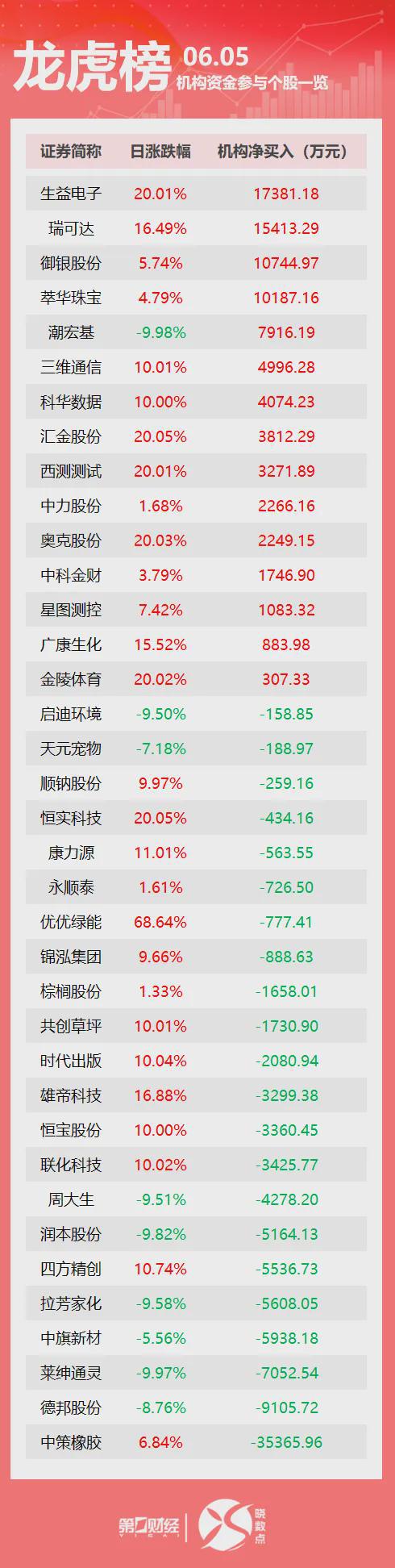 特朗普和马斯克公开对骂！特斯拉暴跌；凌晨！马斯克曝出“惊天大料”；国足输了，无缘2026世界杯