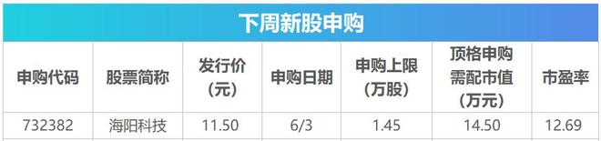 下周关注丨多个行业峰会即将召开，这些投资机会最靠谱