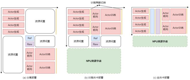 一张卡干俩活，华为要把算力榨干