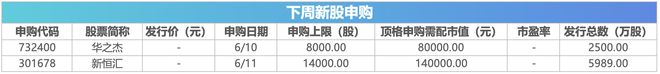 下周关注丨5月CPI等数据将公布，这些投资机会最靠谱