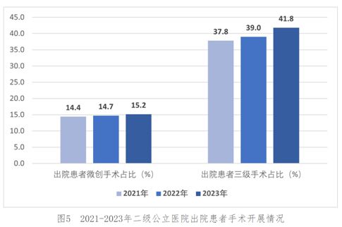患者小病在社区、大病去三甲，二级公立医院如何突破“夹缝”？