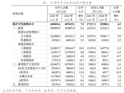 患者小病在社区、大病去三甲，二级公立医院如何突破“夹缝”？