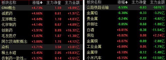 市场超4100股上涨！