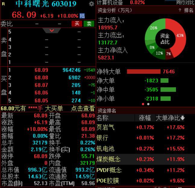 海光信息吸并中科曙光预案出炉，机构：对于算力产业发展具风向标意义