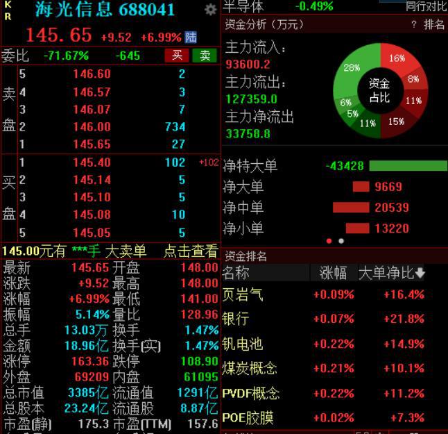 海光信息吸并中科曙光预案出炉，机构：对于算力产业发展具风向标意义