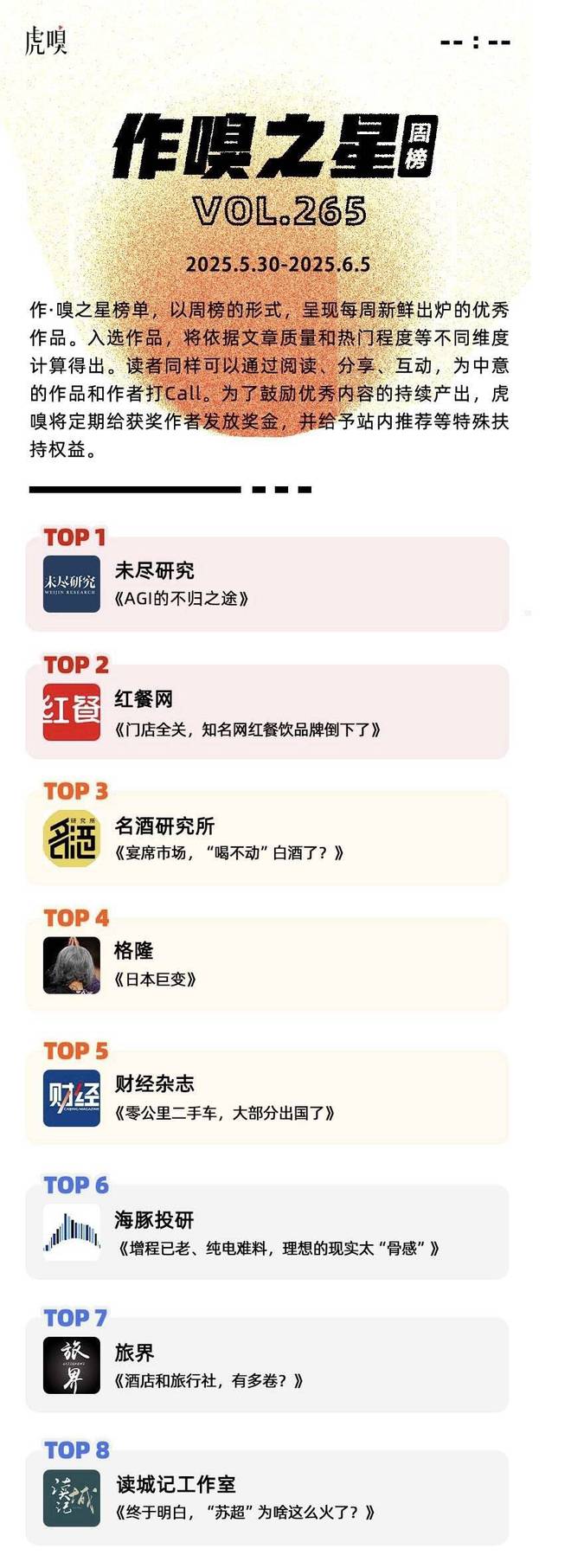 虎嗅【作·嗅之星】周榜第265期