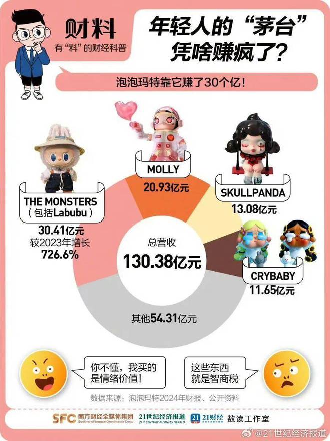 审美霸凌？精英作秀？Labubu神话下的杂音