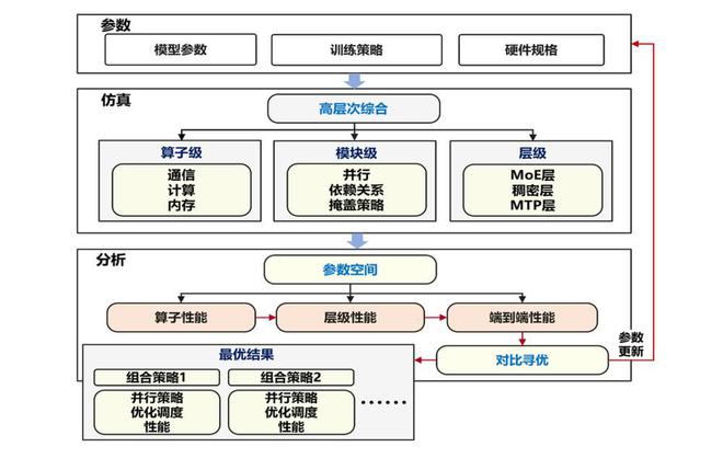 华为的准万亿大模型，是如何训练的？