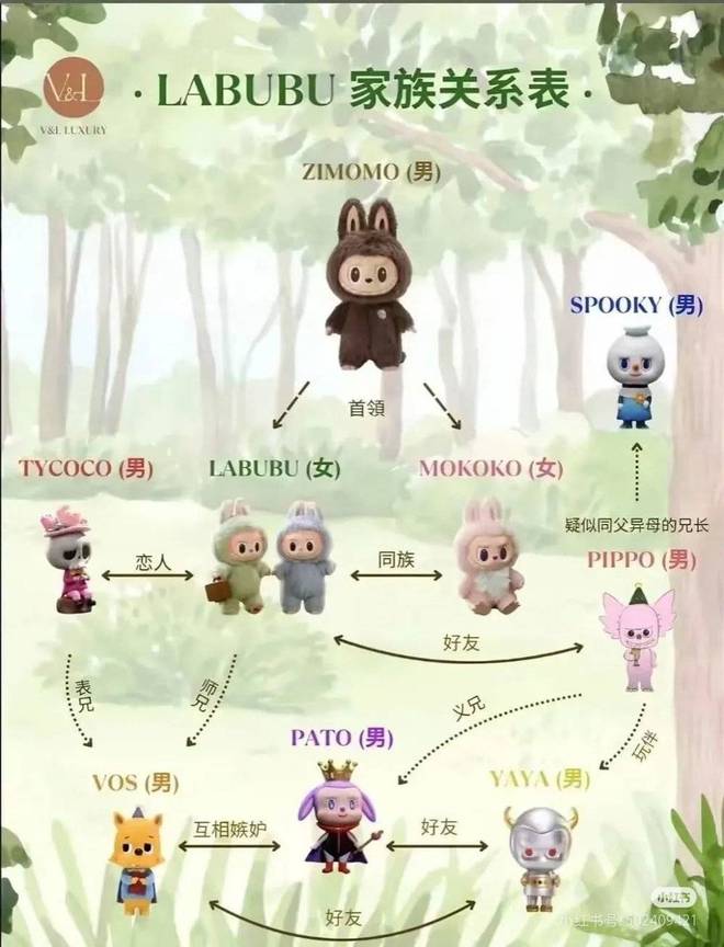 审美霸凌？精英作秀？Labubu神话下的杂音