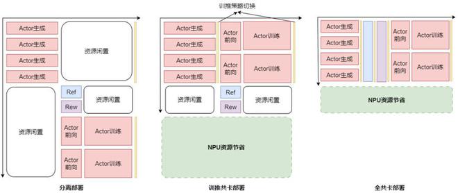 华为的准万亿大模型，是如何训练的？