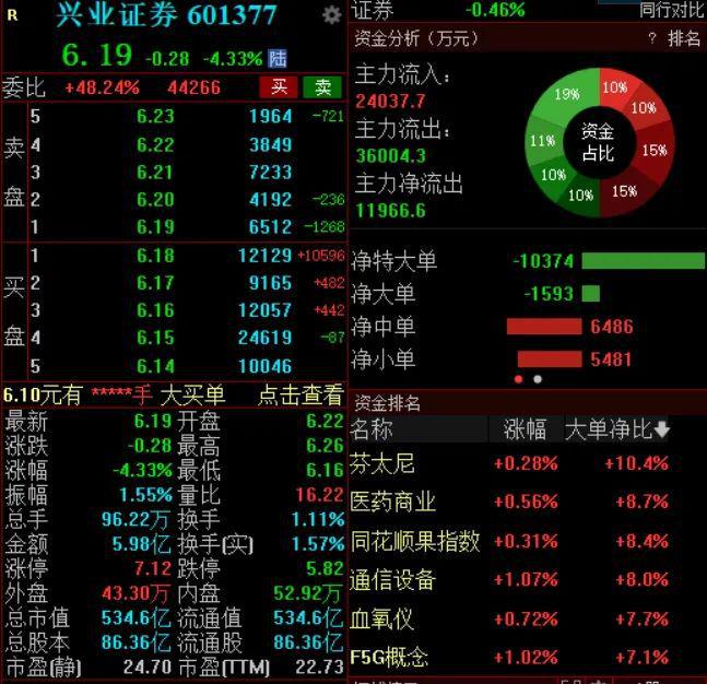 601377，大跌！昨晚突发澄清公告
