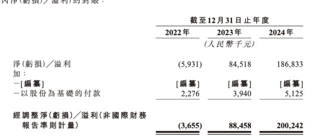 毛利率超82%，国货护肤品牌林清轩冲刺港股IPO，服装巨头雅戈尔也入股了