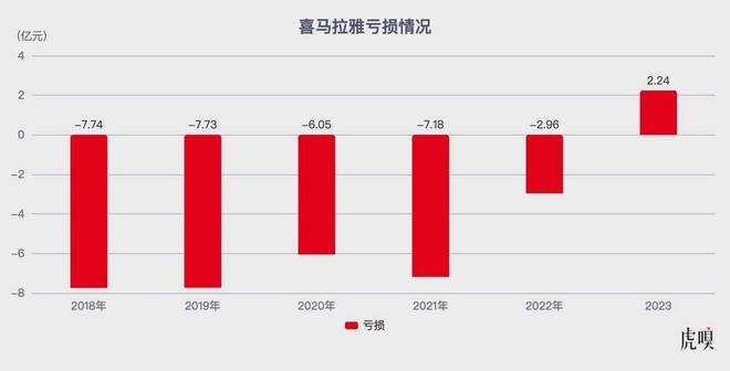 喜马拉雅“上岸”，应该感谢字节