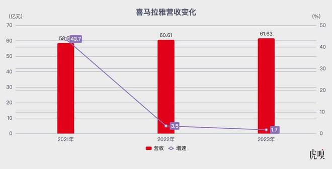 喜马拉雅“上岸”，应该感谢字节