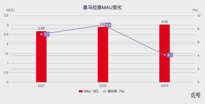 喜马拉雅“上岸”，应该感谢字节