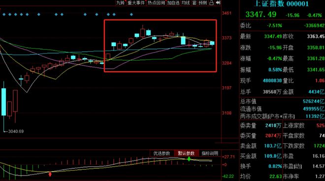 5月十大牛股：中邮科技问鼎榜首→