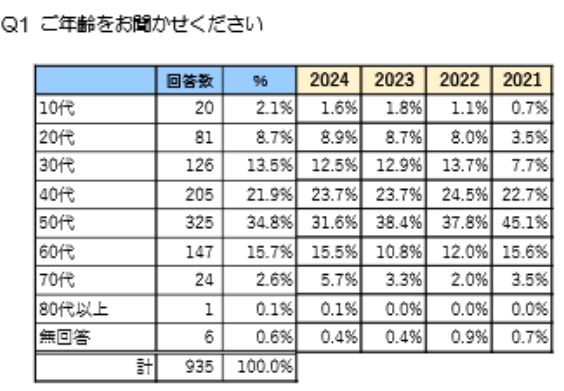 东京为什么成了“高尔夫之都”？