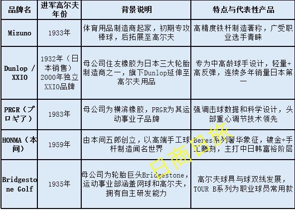 东京为什么成了“高尔夫之都”？