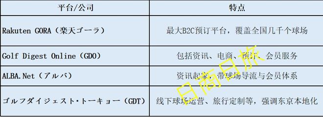 东京为什么成了“高尔夫之都”？