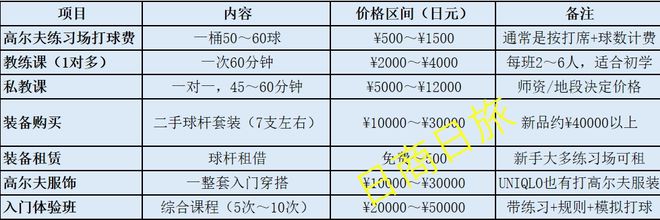 东京为什么成了“高尔夫之都”？