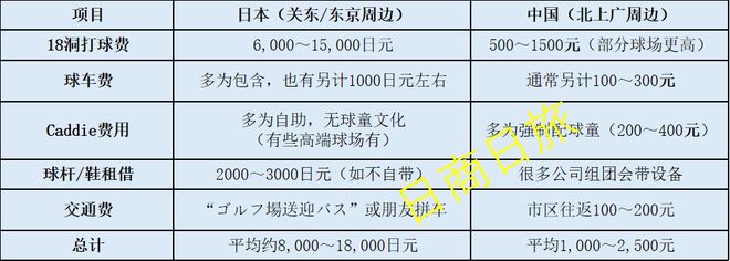 东京为什么成了“高尔夫之都”？