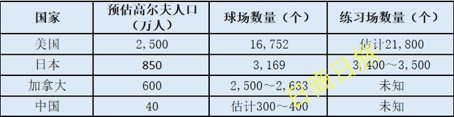 东京为什么成了“高尔夫之都”？