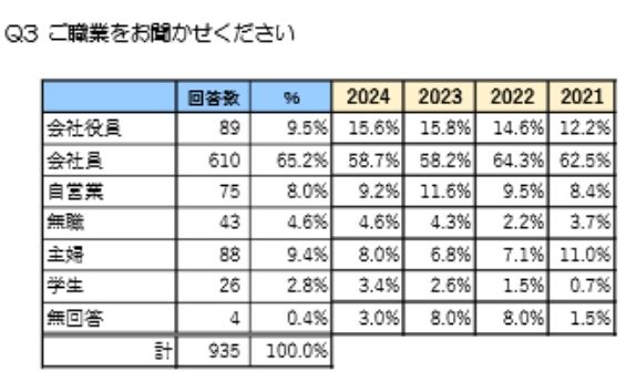 东京为什么成了“高尔夫之都”？
