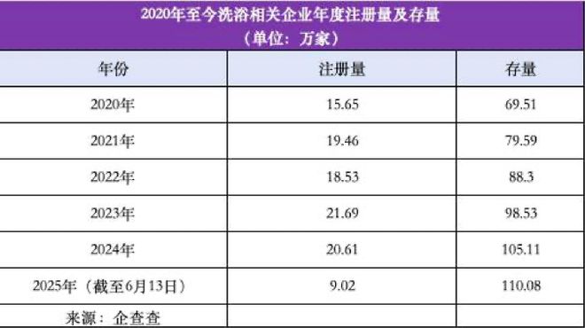 独家调查｜洗浴中心成年轻人新宠：100元享12小时娱乐住宿，业者大卷性价比
