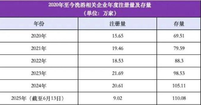 洗浴中心成年轻人新宠：100元享12小时娱乐住宿