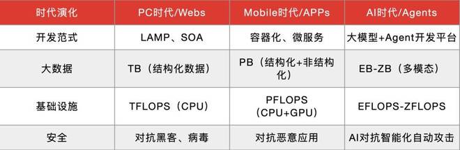 字节选择背水一战