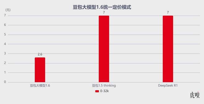 字节选择背水一战