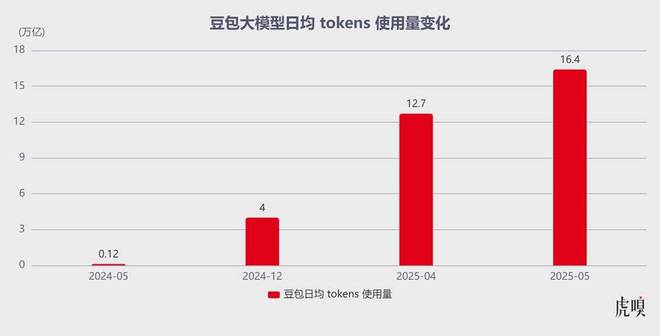 字节选择背水一战